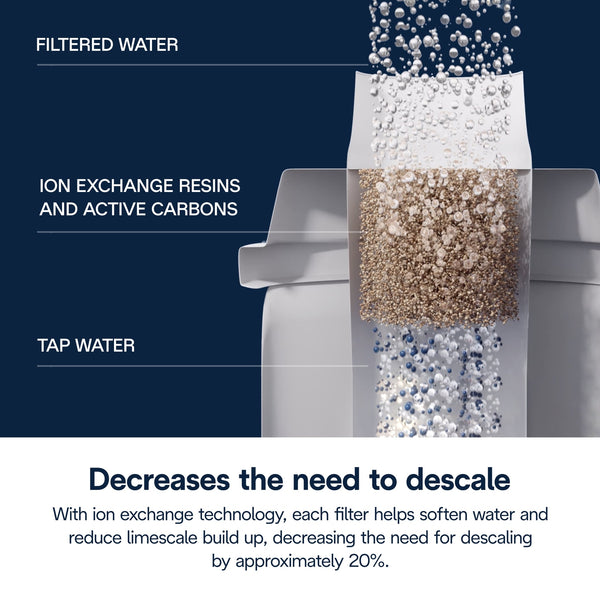 DeLonghi DLS C002 Water Filter