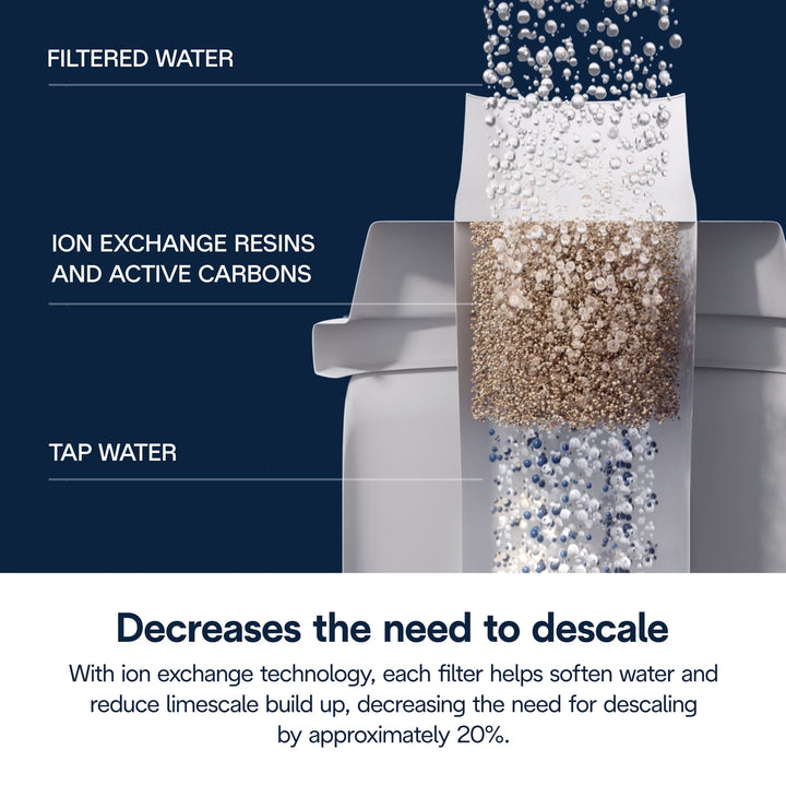 DeLonghi DLS C002 Water Filter