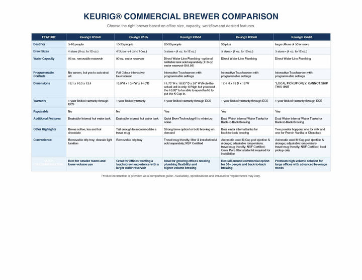 Keurig K1550 Small Business Brewer