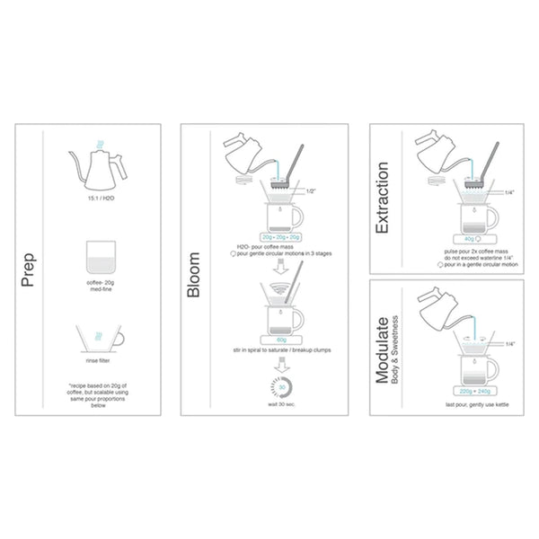 Melodrip, Stainless Steel